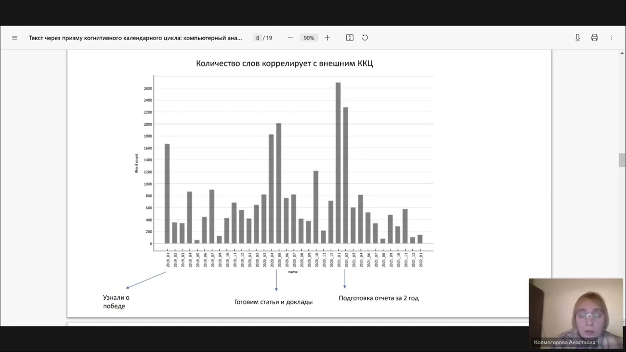 Доклад Колмогоровой А. В. 