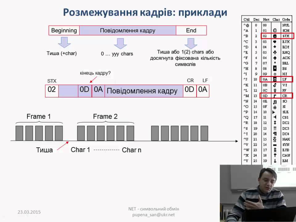 2_2 Символьний режим обміну 2_3 Утиліти для роботи з COM-портами