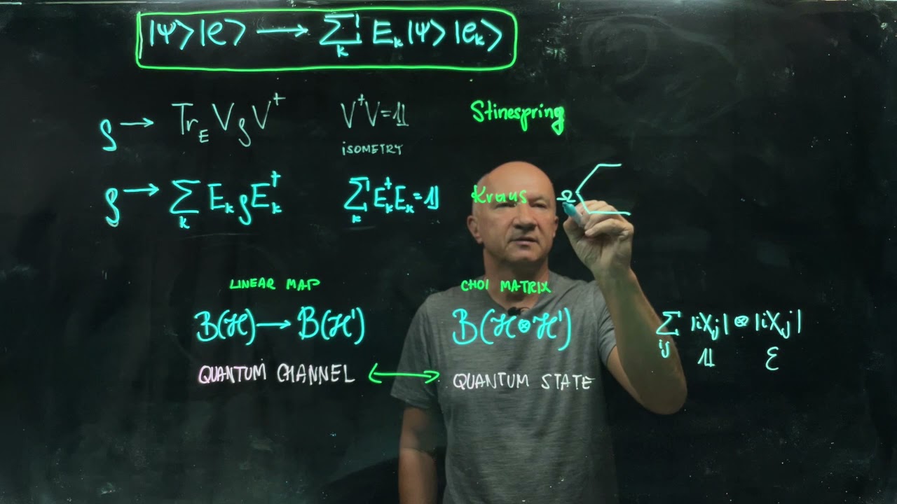 IQIS Lecture 7.12 — Summary: Stinespring and Kraus representations