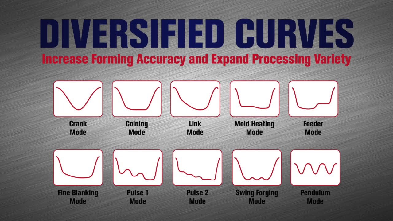 Servo Press Slide Movement Profiles - 2020