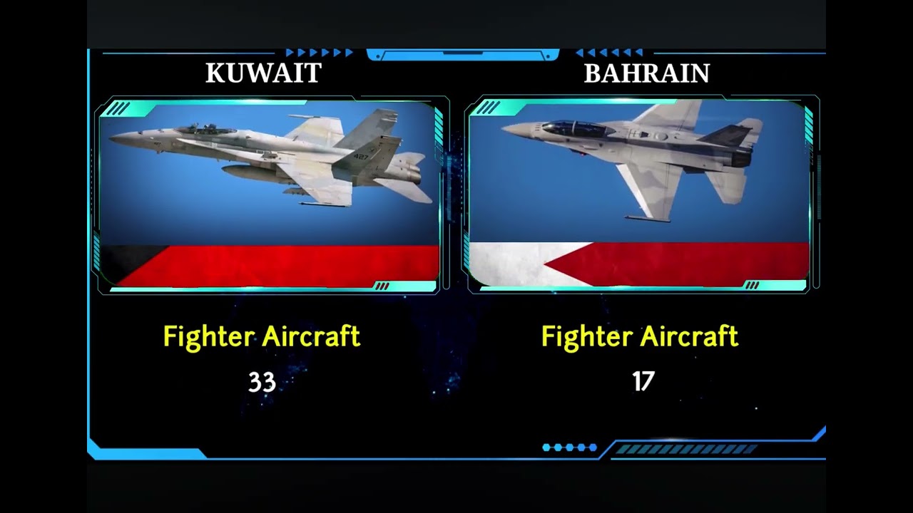 Kuwait vs Bahrain military power 2022
