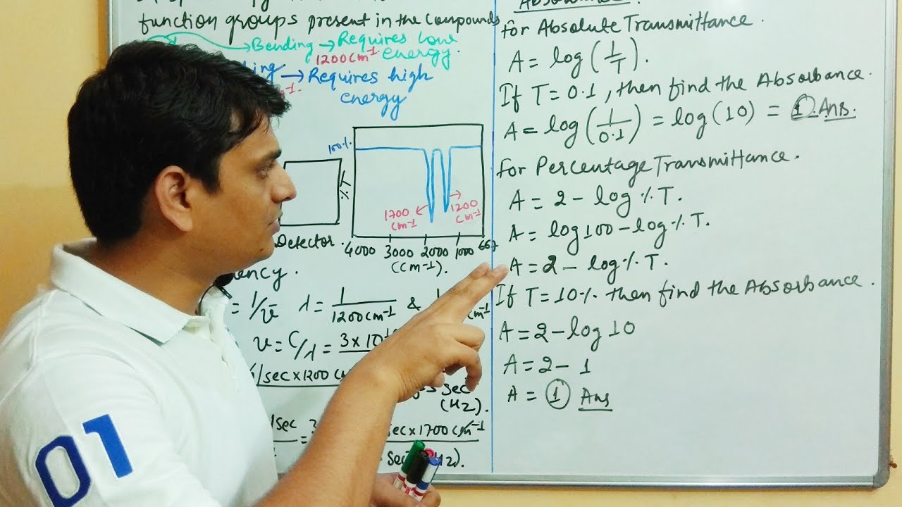 Part 2: IR Spectroscopy - Introduction (Infra Red Spectroscopy)