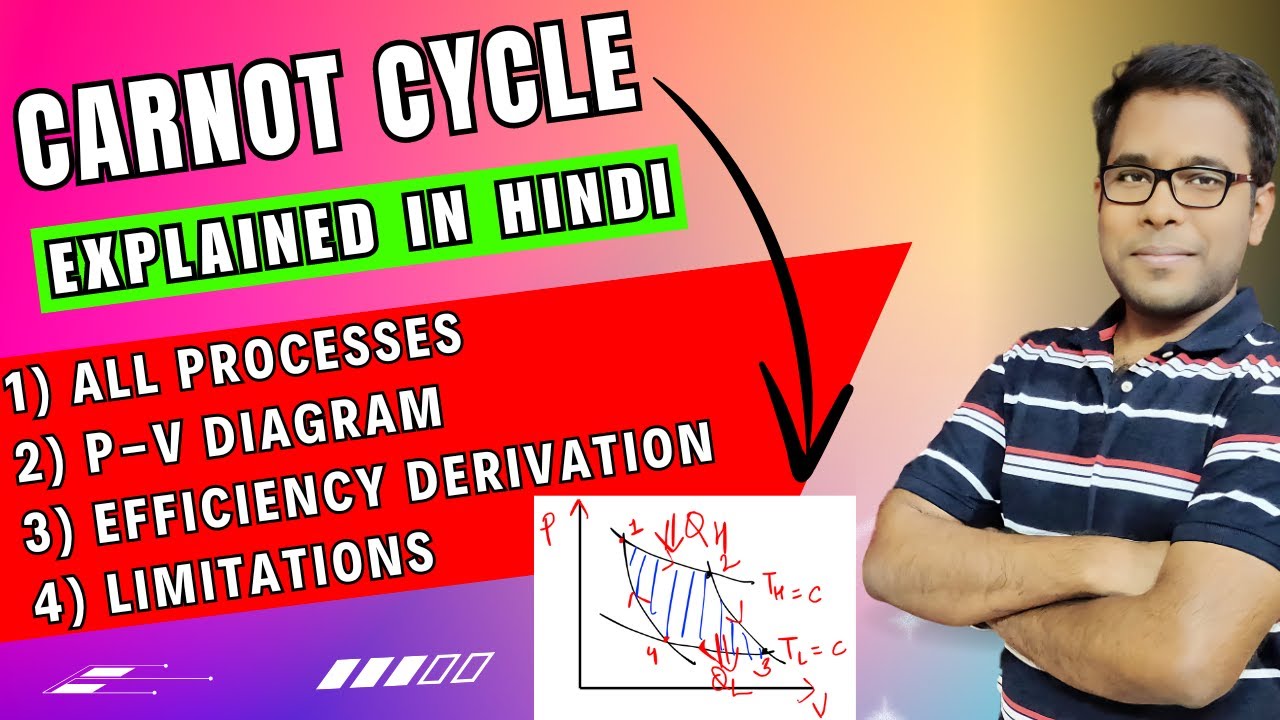 Carnot Cycle - PV diagram, efficiency derivation and limitations in hindi 