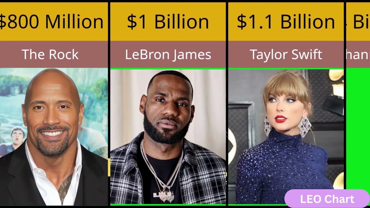 Top! Richest Celebrities In The World-2024