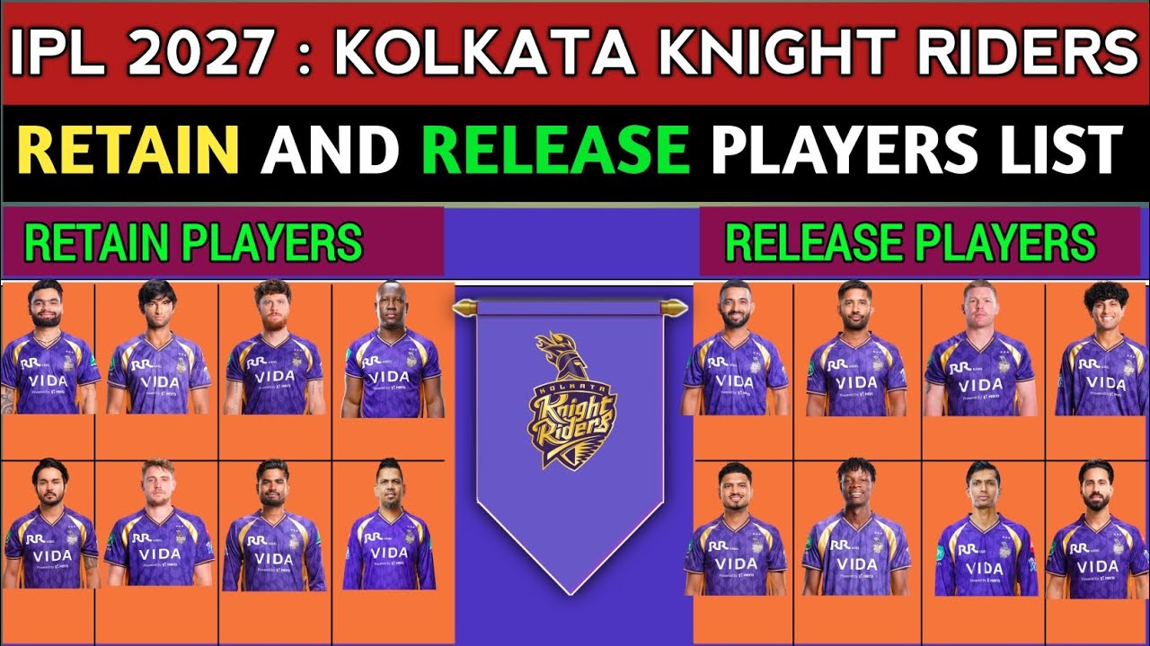 Kolkata Knight Riders Retain Players List |KKR Release Players List 2027 |KKR Auction 2027 |IPL 2026