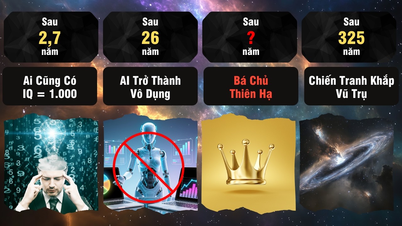 Dòng Thời Gian: Nếu Mỗi Ngày Mọi Người Đều Tăng 1 IQ, Thế Giới Sẽ Ra Sao ?