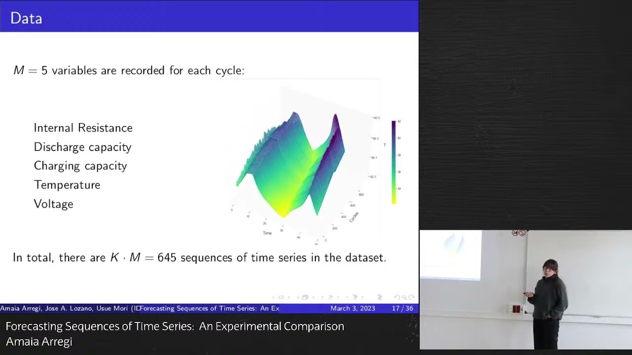 Forecasting Sequences of Time Series: An Experimental Comparison (Amaia Arregi, IDEKO)