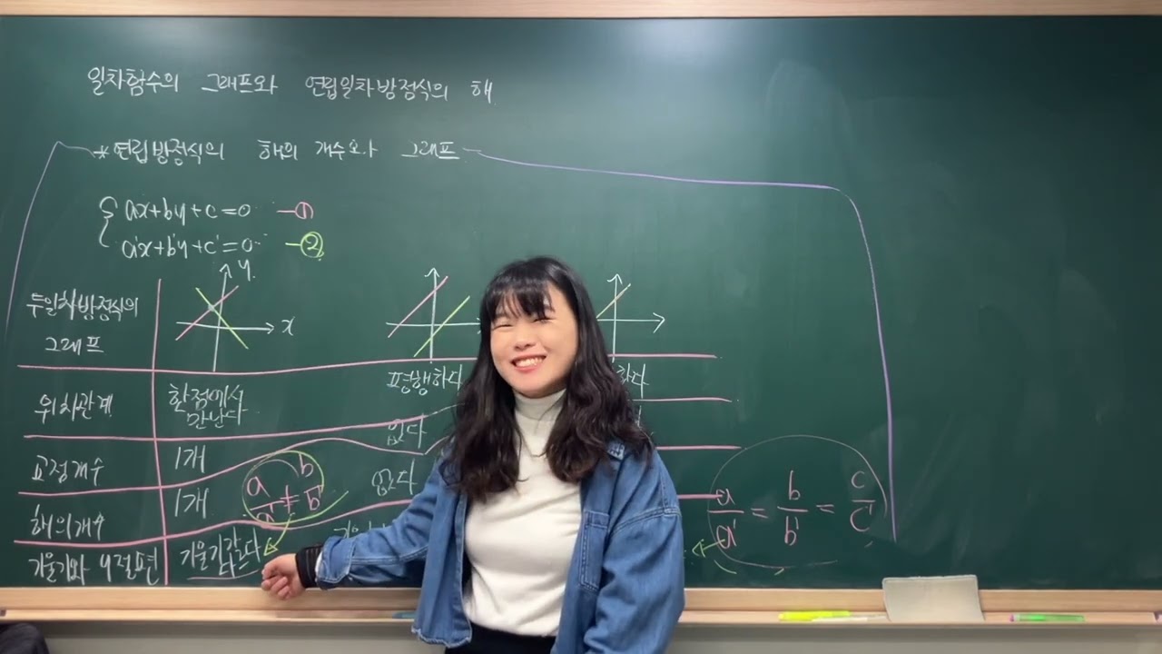 일차함수의 그래프와 연립일차방정식의 해