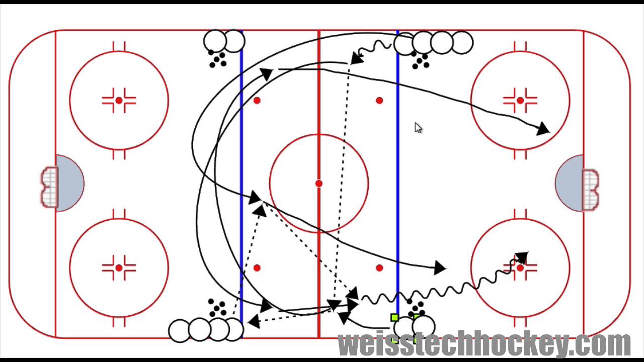 Advanced Hockey Passing Drill: Team Canada Regroup 3 on 0