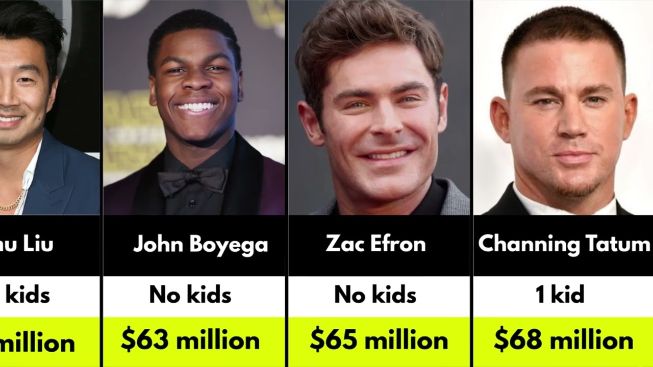 Kids of the Richest Actors in 2025