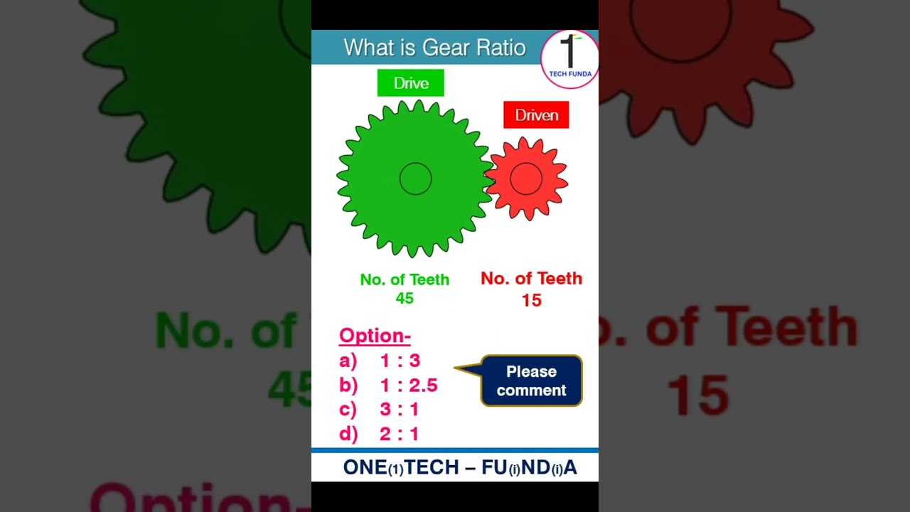 What is Gear Ratio