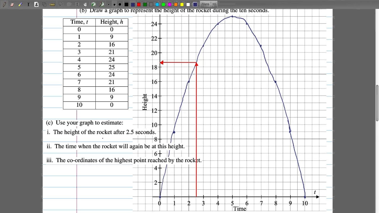 2014 Maths OL P1 Q9