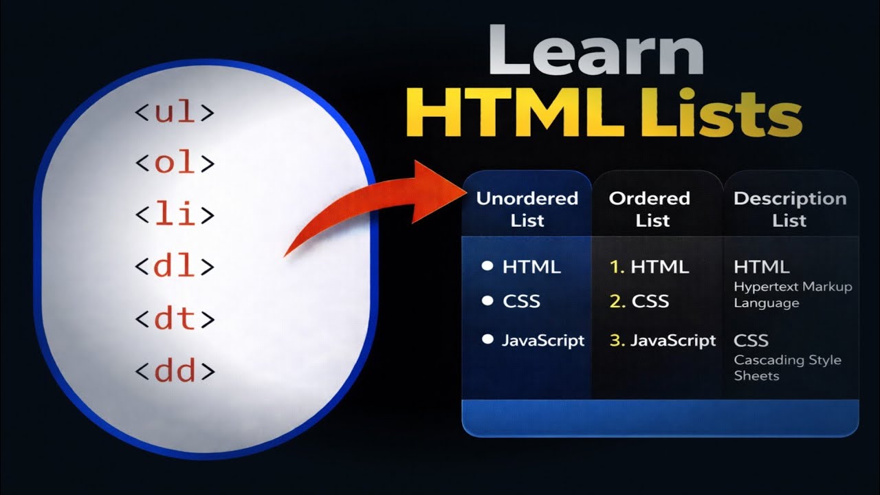 Learn HTML List Tags in 5 Minutes | HTML Tutorial for Beginners