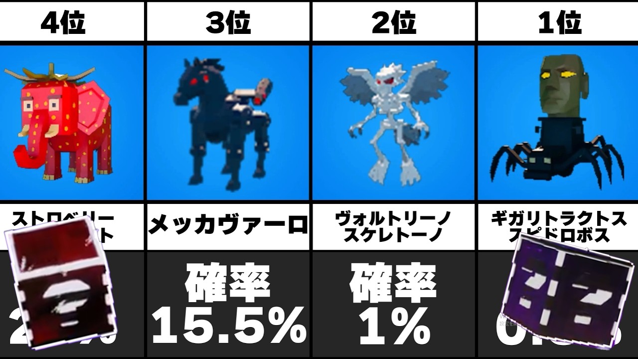 ボックスロット確率ランキング!!