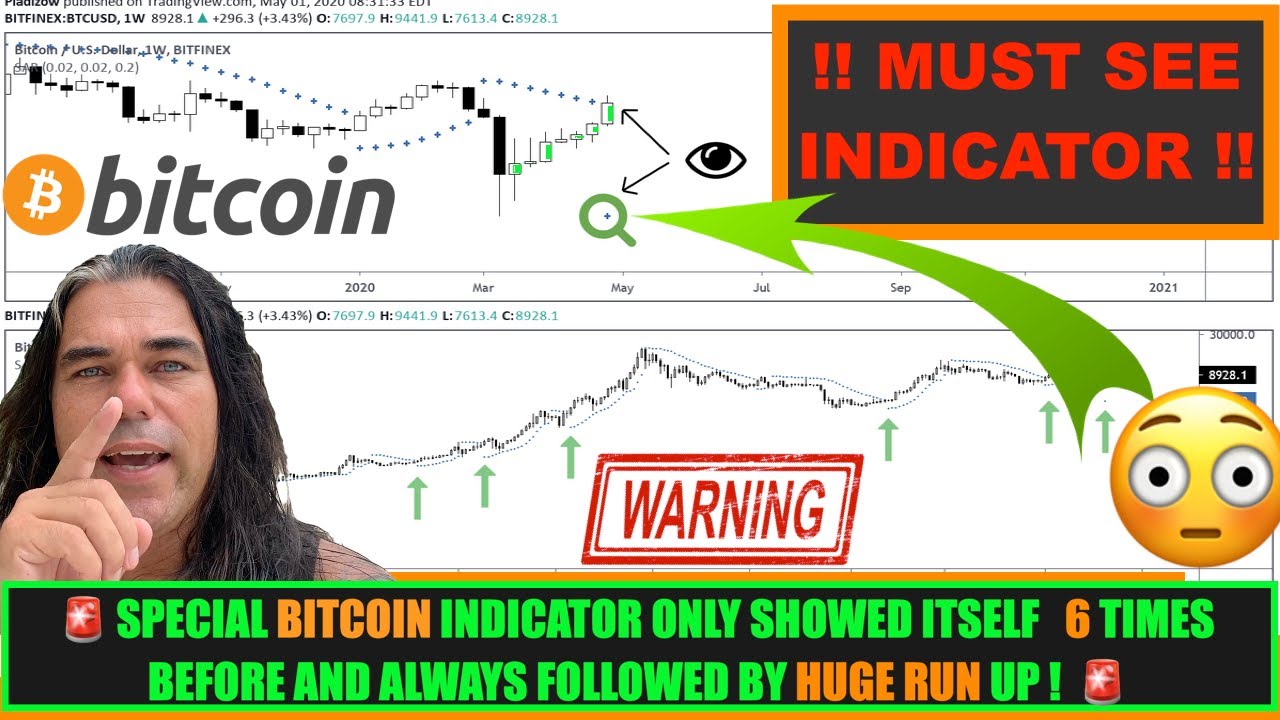IMPORTANT !!  WILL THIS RARE BITCOIN INDICATOR (ONLY SHOWED 6 TIMES) LEAD TO HUGE 20K RUN ?