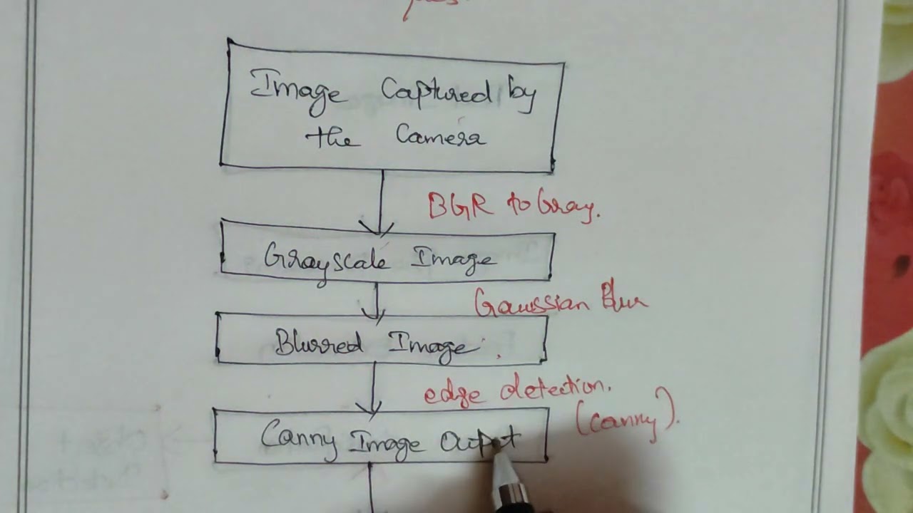 Features Extraction in Image Processing in Tamil