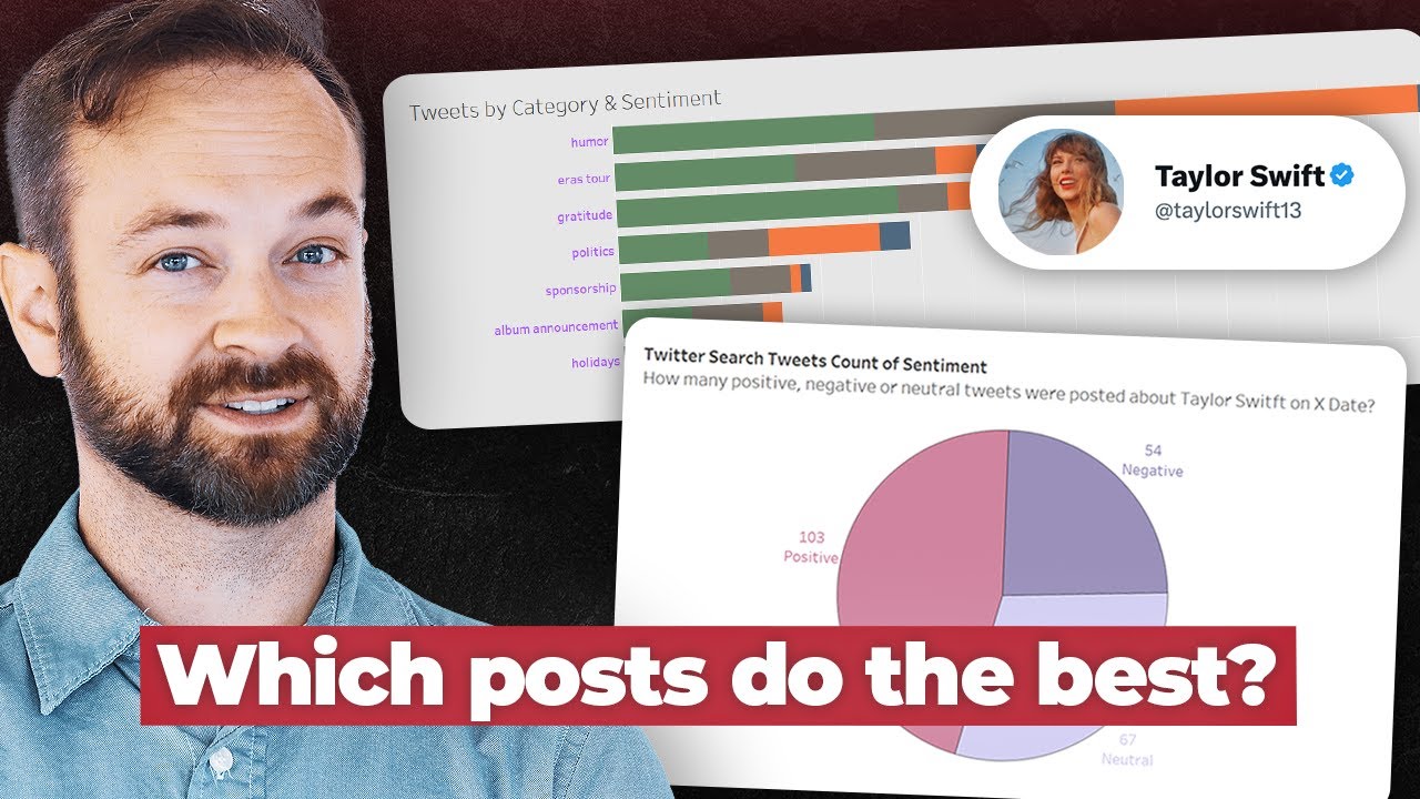 Use ChatGPT in Google Sheets to Figure Out the Best Type of Posts | Sentiment and Type of Content
