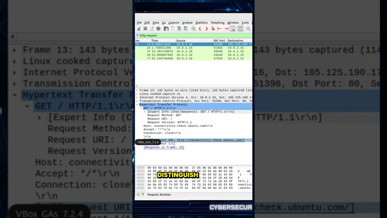 Понимание HTTP-запросов