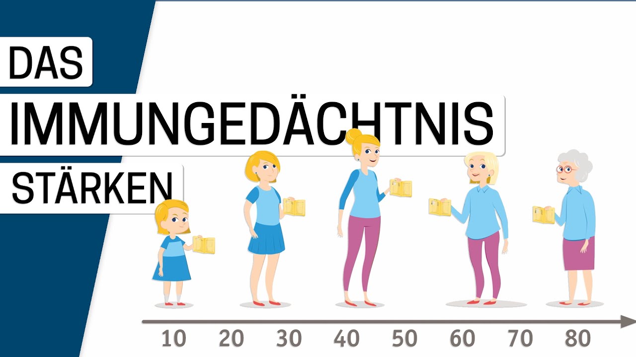 Von Grundschutz bis Booster: Darum werden wir mehrfach geimpft