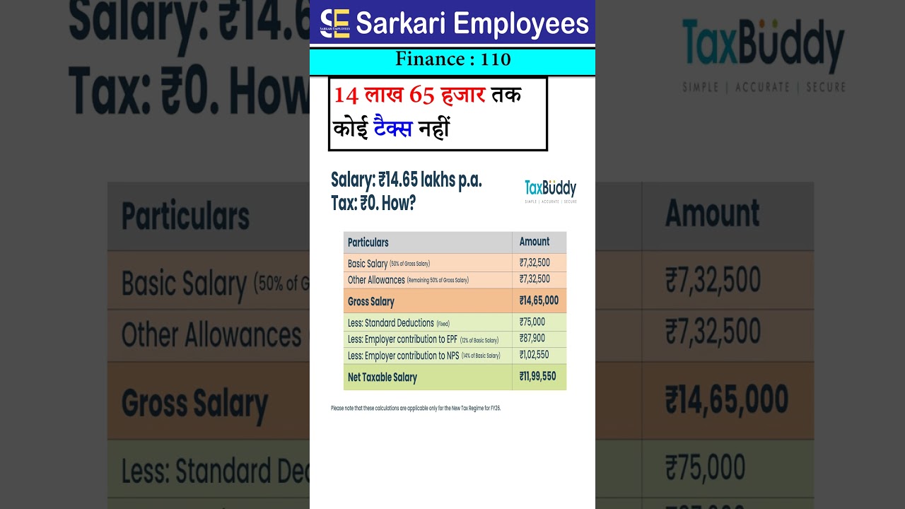 Finance 110 - Tax Calculation on 14 Lakh #tax #incometax