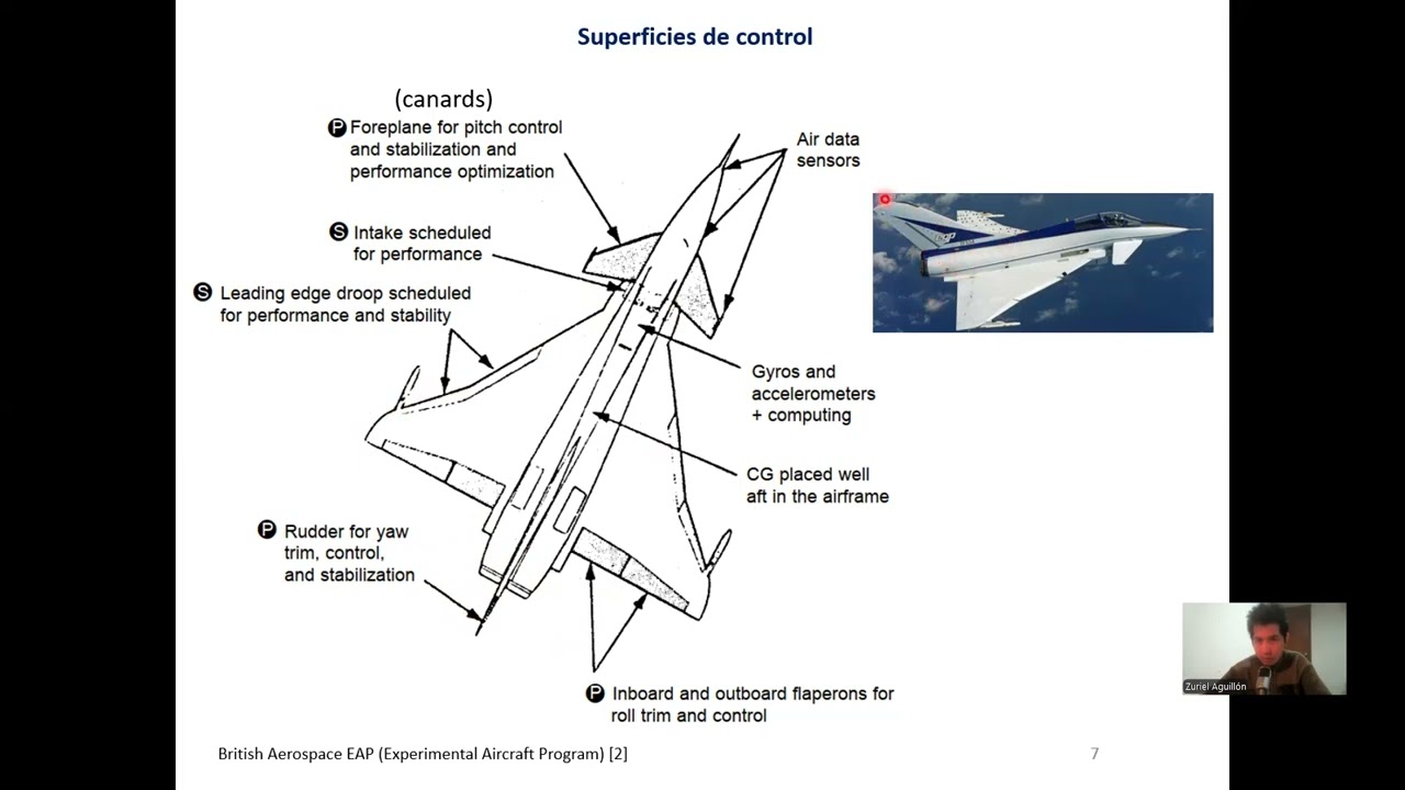 Estructuras Aeroespaciales 02 - Estructura general de aviones