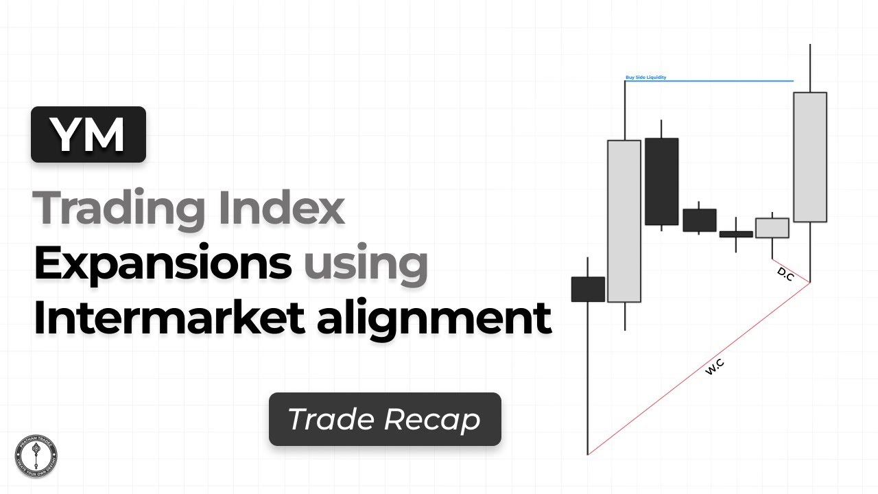 Trading Index Expansion using Inter-Market Alignment | Trade Recap
