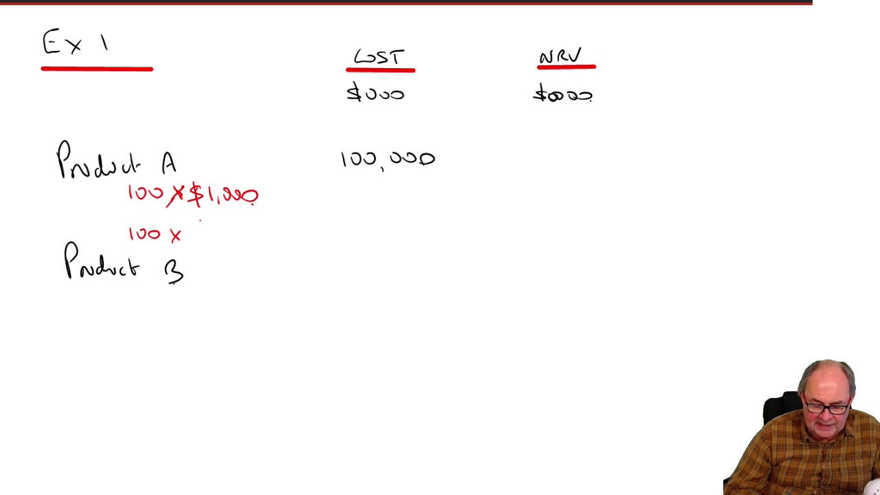Inventory (IAS 2) - ACCA SBR lecture