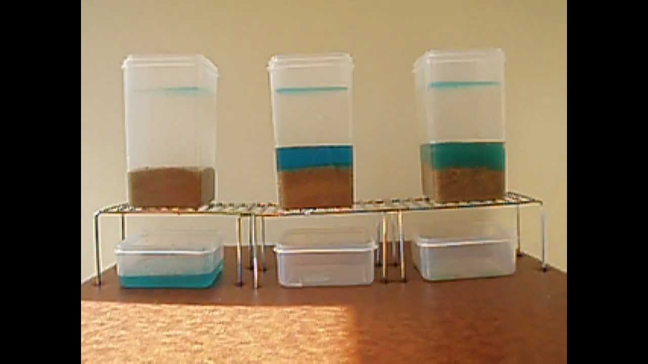 Demonstration of How Aquifers and Aquitards