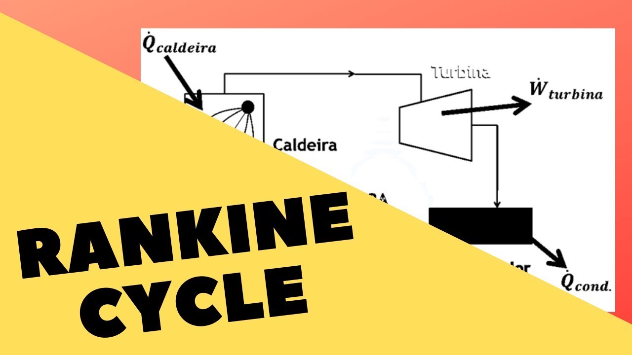 Rankine Cycle