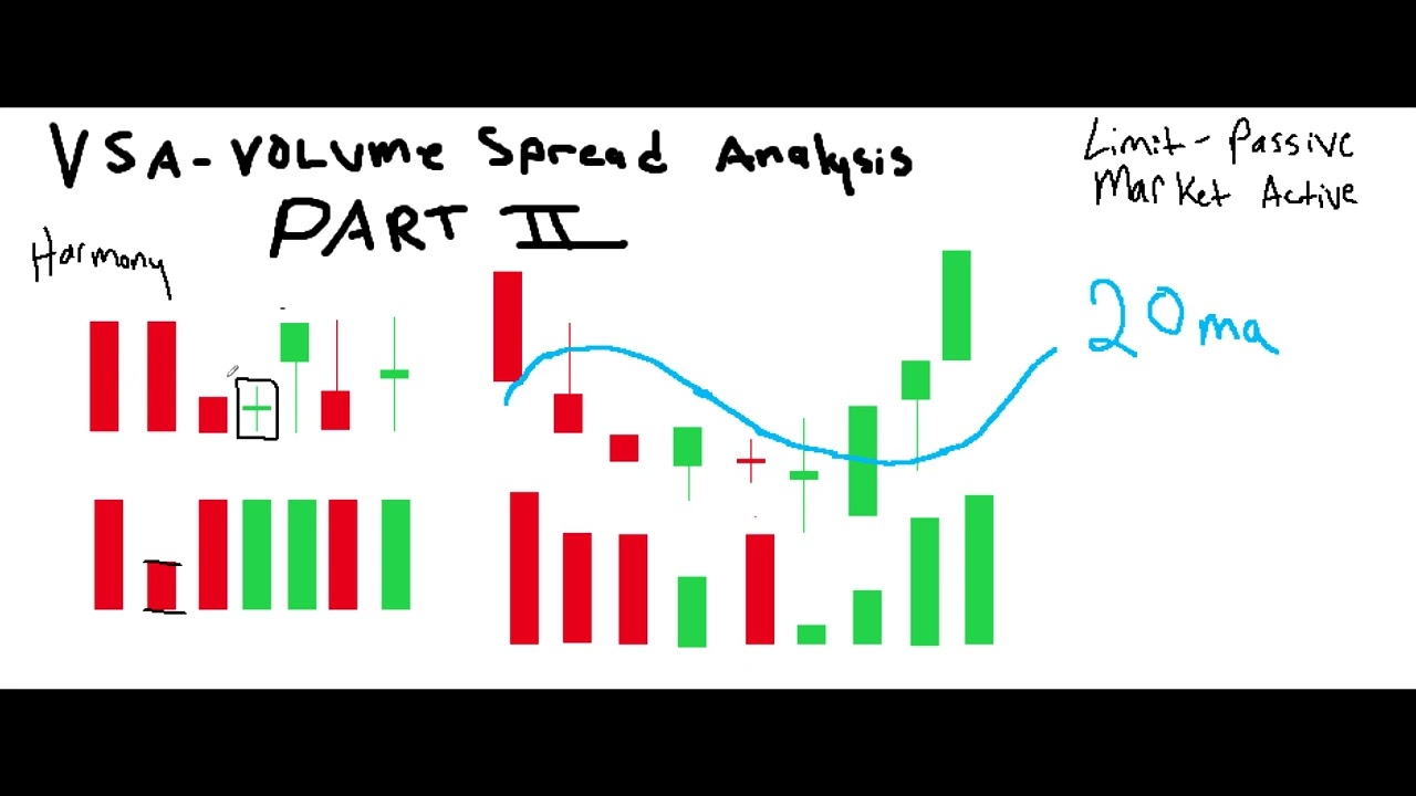 VSA &mdash; Volume Spread Analysis. Часть II (по многочисленным просьбам)