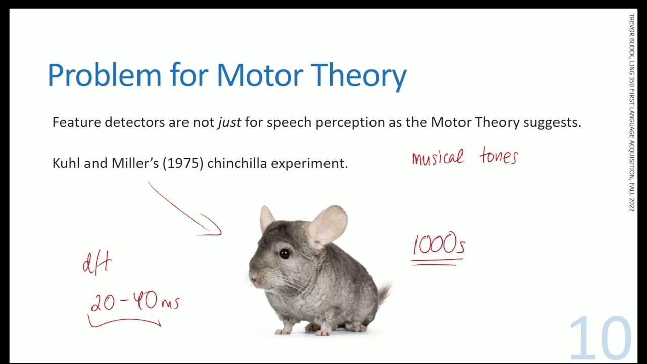 SFU LING 350 [2] - Speech Sound Perception