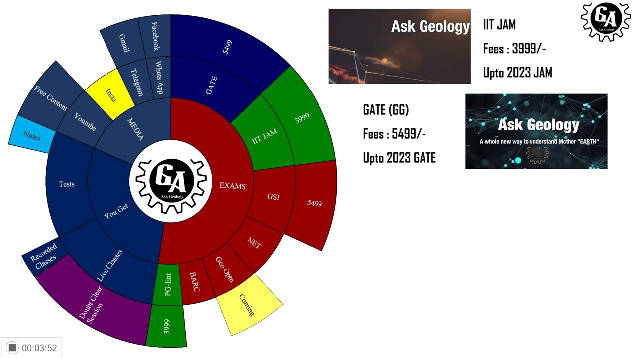 Fee Structure : 2022 - Ask Geology