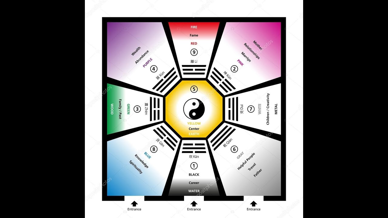 Kur'an'daki Feng Shui |  古蘭經中的風水