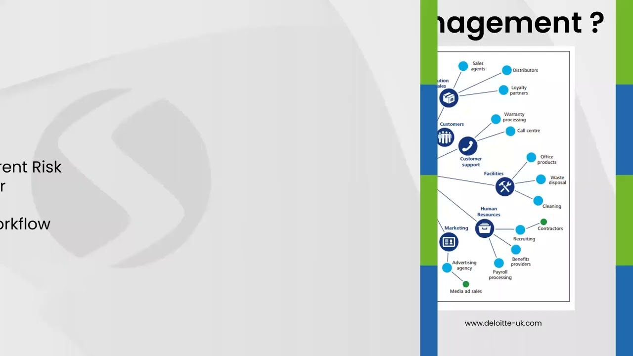 Third Party Risk Management Series 2