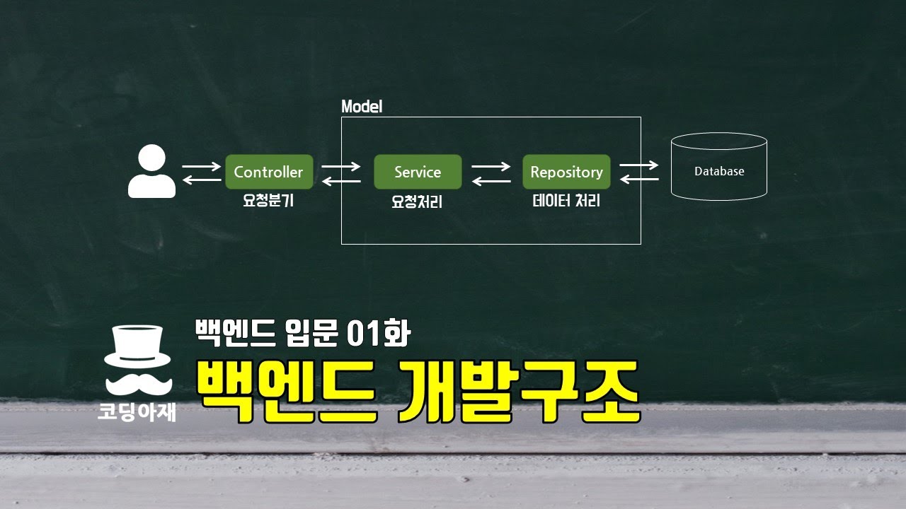 백엔드 개발구조 - 백엔드입문 01화