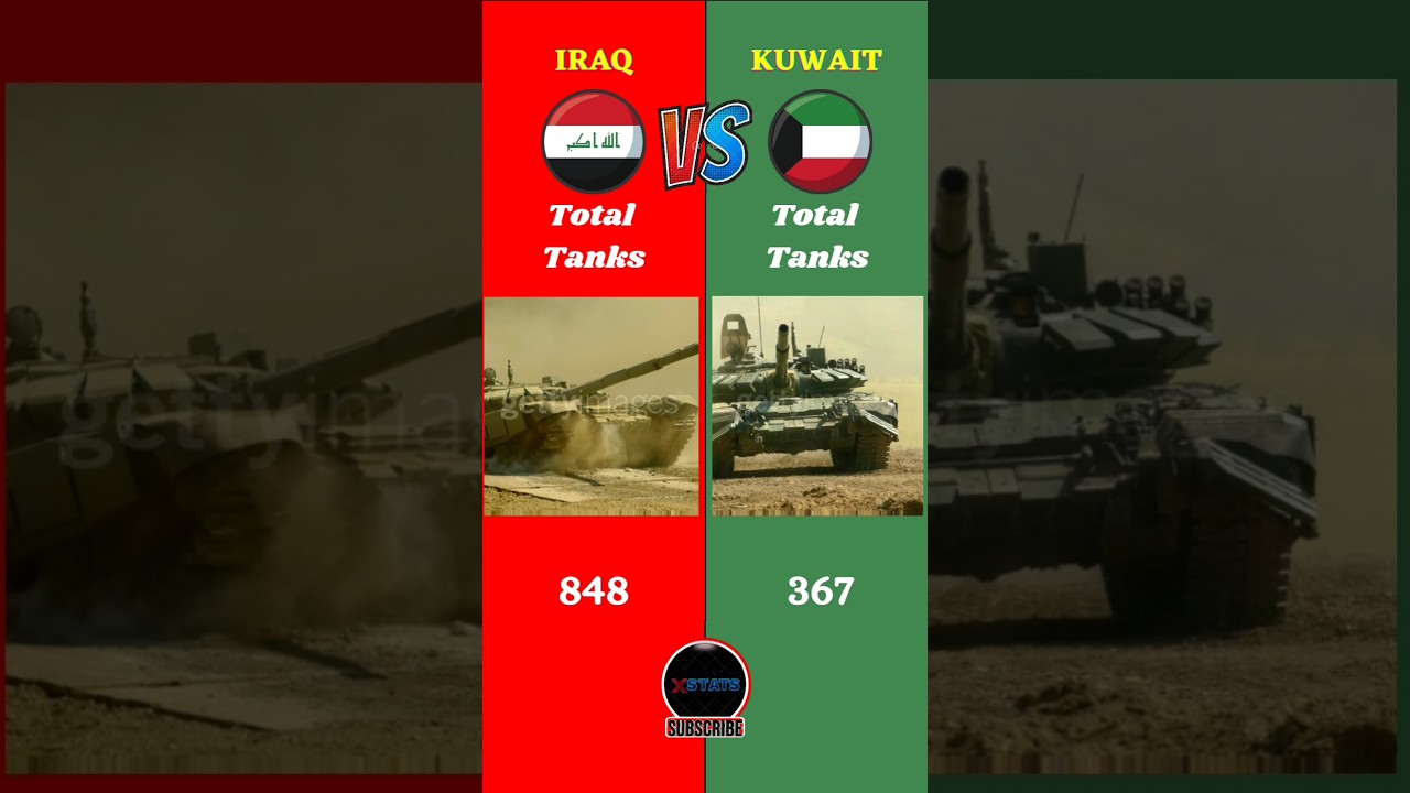 Iraq Vs Kuwait Military Comparison 2024 || #iraq #kuwait #battle #middleeast