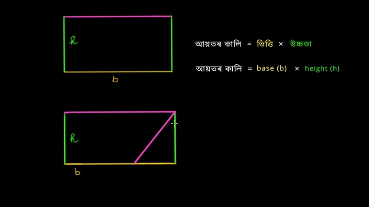 সামান্তৰিকৰ কালি | Area of a parallelogram | Khan Academy Assamese