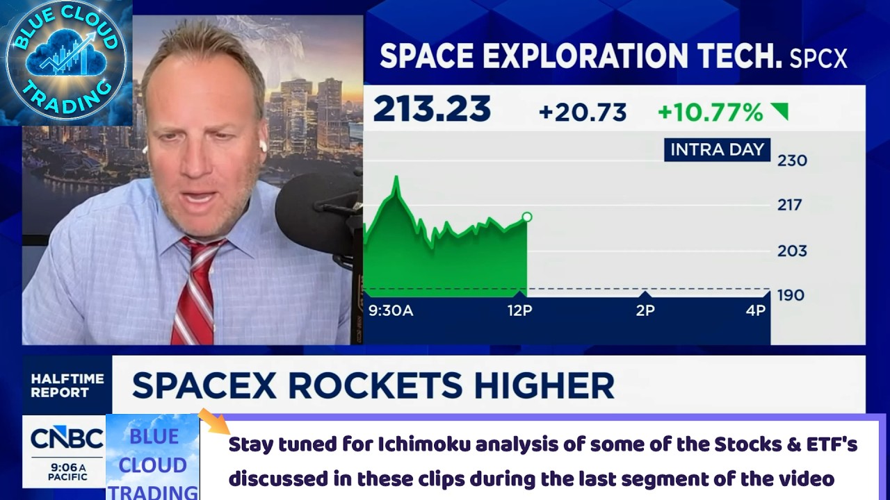 SPACEX HIGHER... BUT TECH STOCKS DECLINE (Tuesday 06/16) Stock Market Analysis