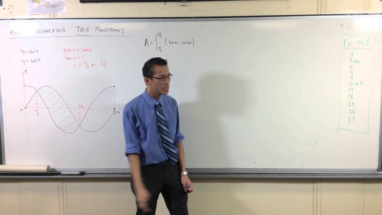 Area Enclosed Between Trigonometric Graphs