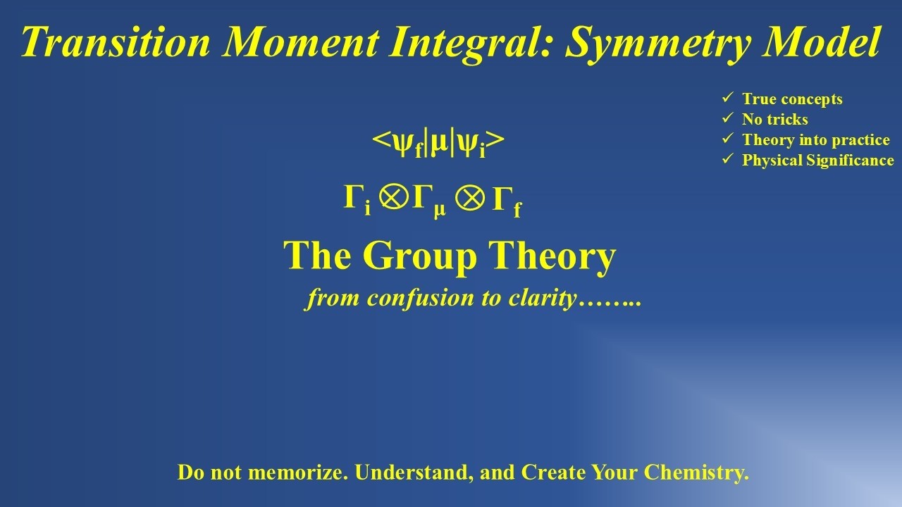 Application of Group Theory | Allowed and Forbidden Transition