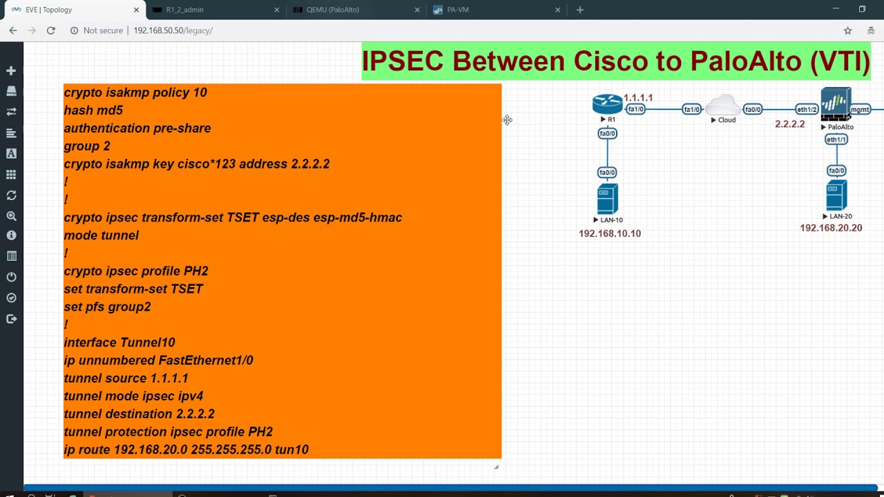 IPSEC VPN Route base PaloAlto and Cisco ISR