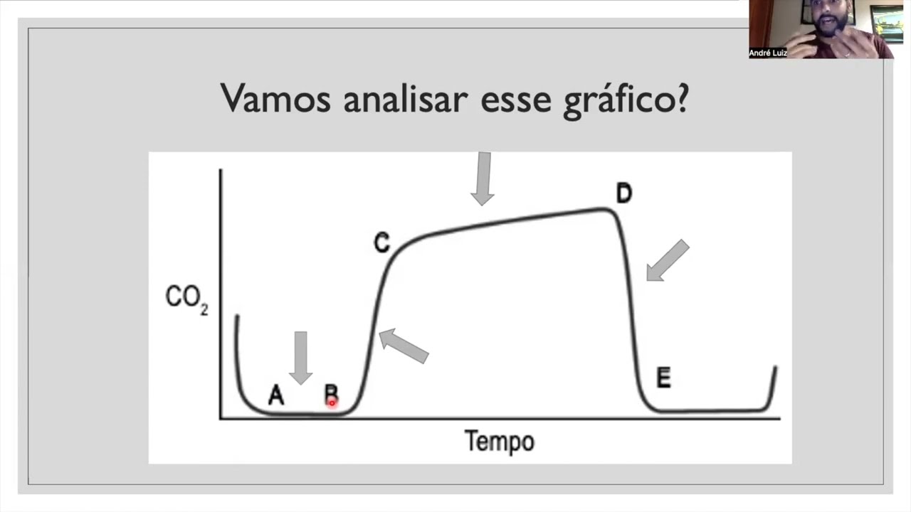 Capnografia