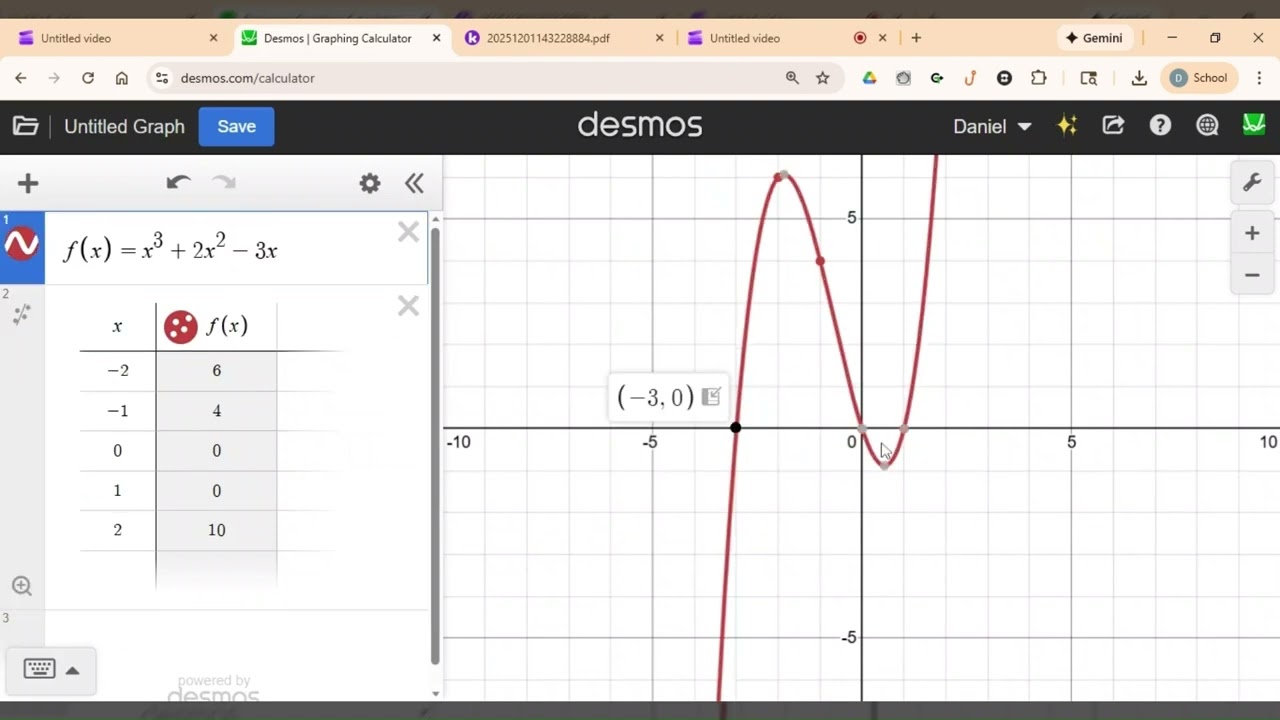Lesson 4-1, Day 2 (Part 2): Properties of Polynomial Graphs