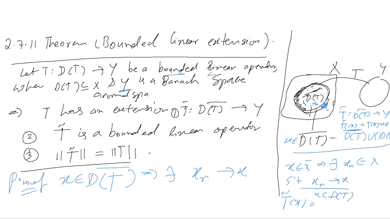 Bounded Linear Extension Theorem | Urdu | Hindi