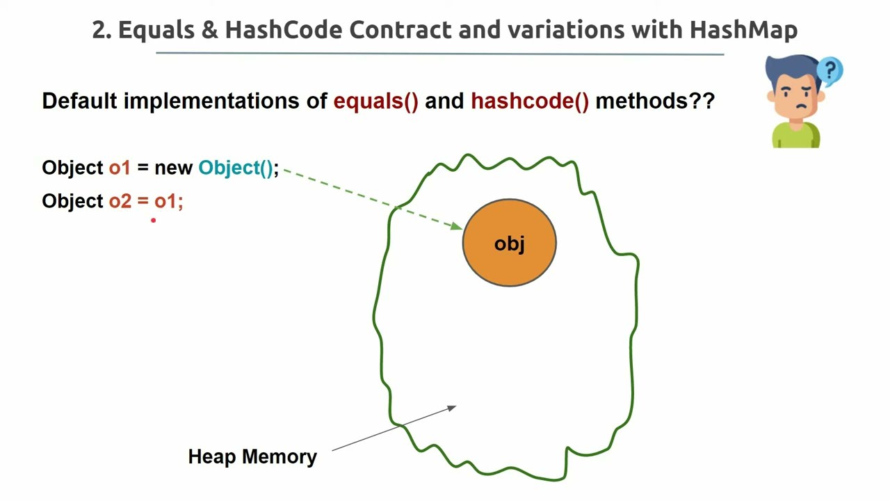 02. Equals и HashCode Contract и различные вариации