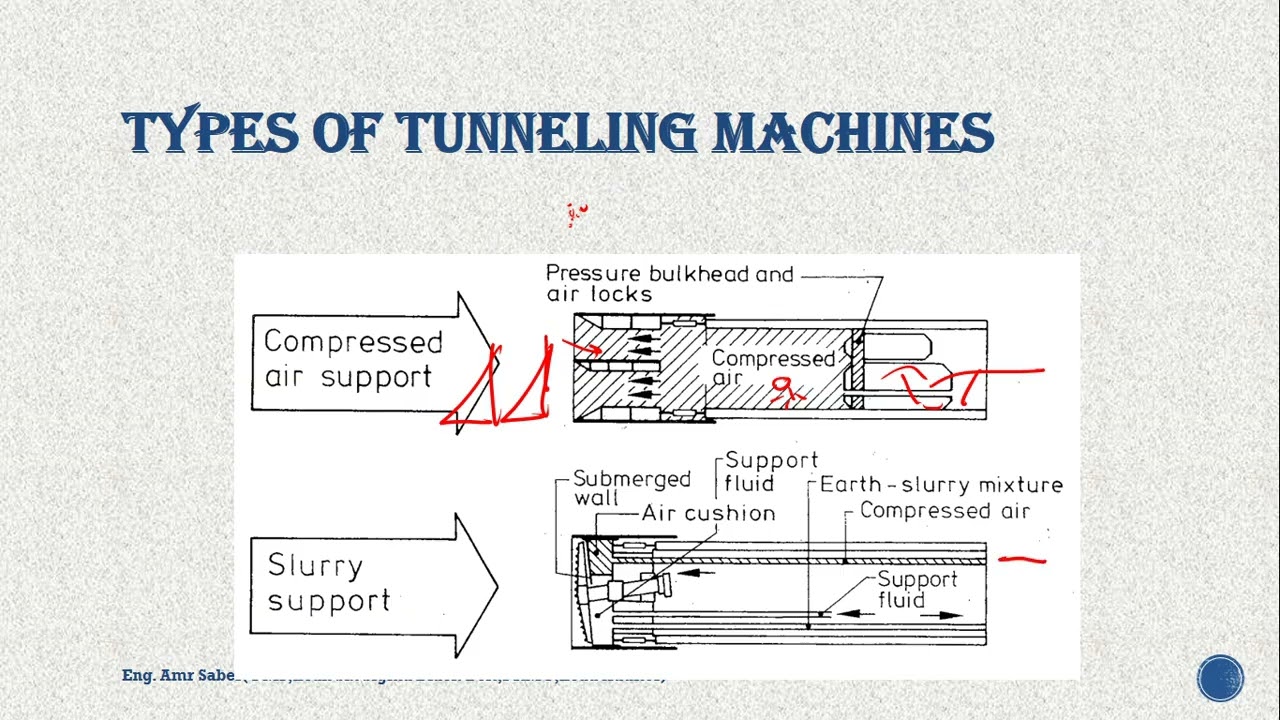 مقدمة للتغويص   Introduction to Sinking Rooms lecture 19