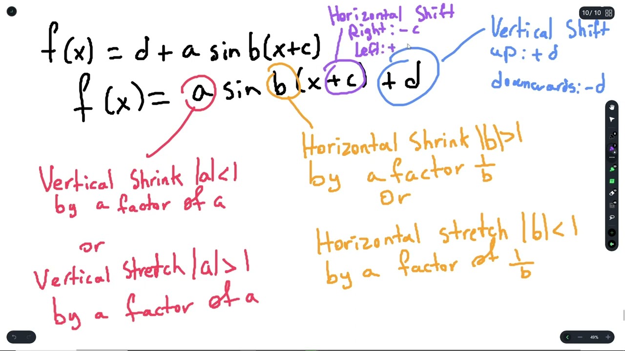 Math | Lesson 5.5: Graphs of Sine and Cosine Functions | Explanation and Examples