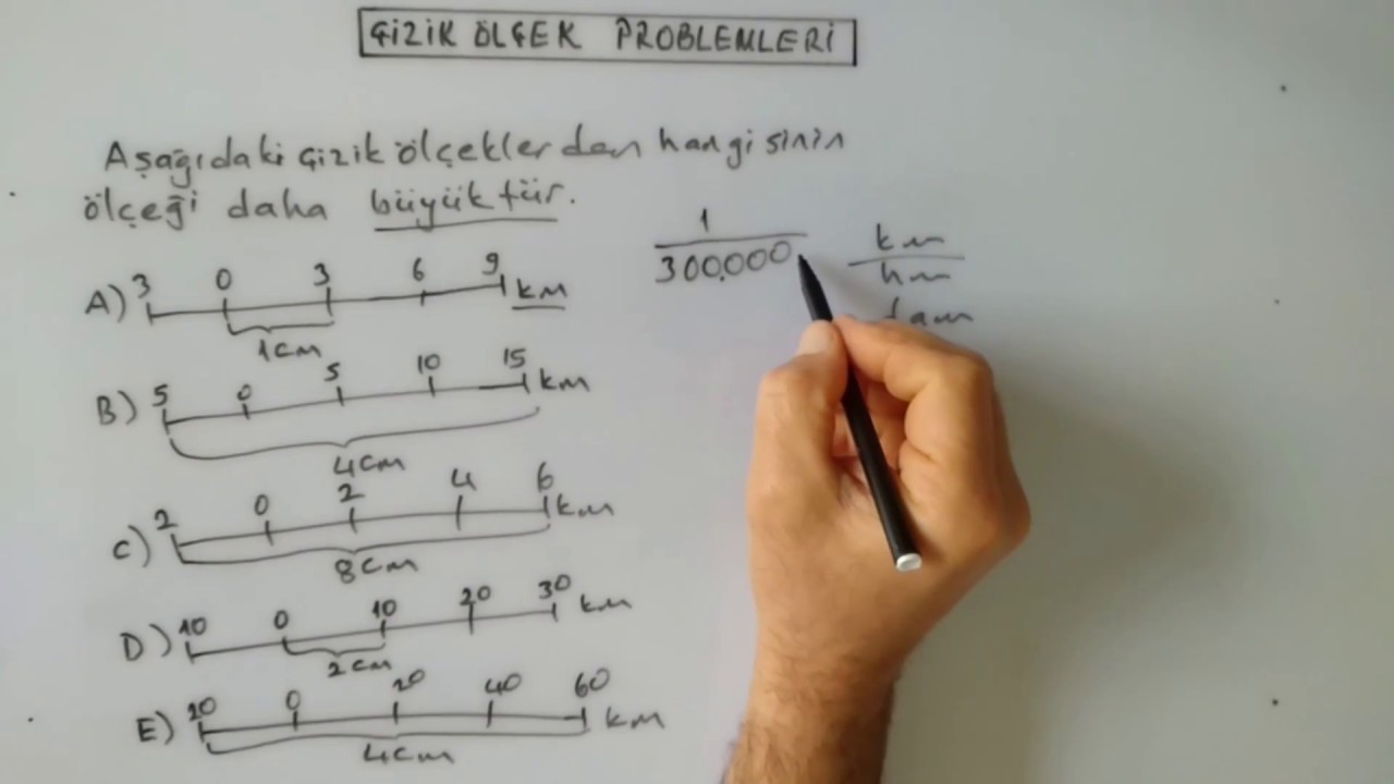 ÇİZİK ÖLÇEK PROBLEMLERİ