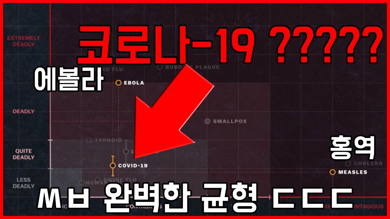 일부러 만든 것처럼 지나치게 완벽한 코로나바이러스의 전염률과 치사율