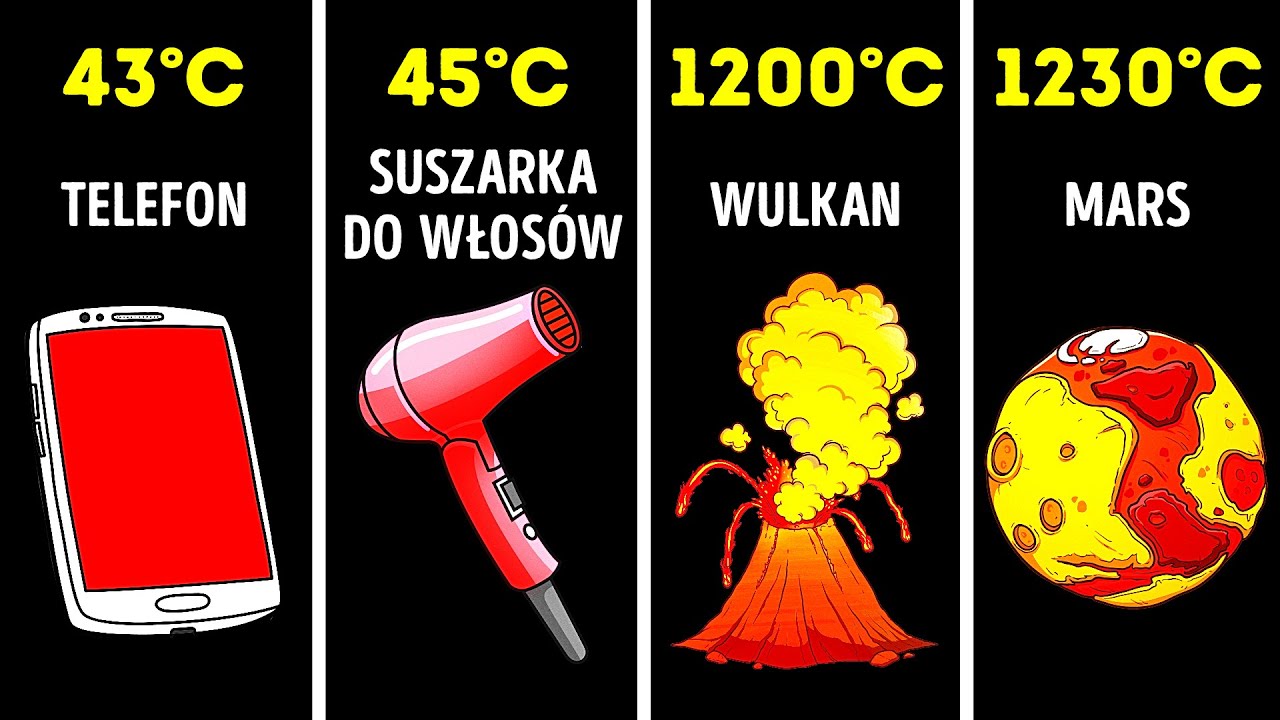 Porównanie temperatur: miejsca, przedmioty i gwiazdy we Wszechświecie